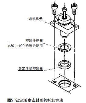 SMC不锈钢气缸密封件如何拆卸更换