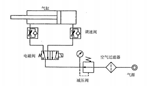 CG5S不锈钢气缸安装基本回路