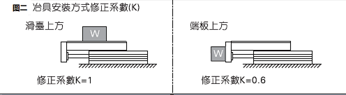 Slide cylinder selection method, slide cylinder selection steps