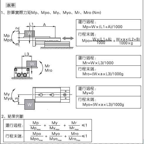 Slide cylinder selection Method, steps for selecting slide cylinder