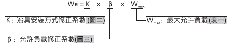 Slide cylinder selection method, slide cylinder selection steps