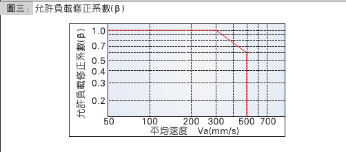 Slide cylinder selection method, slide cylinder selection steps