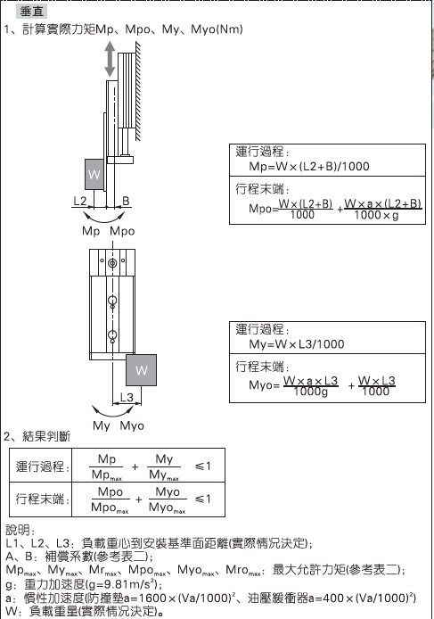 Slide cylinder selection Method, steps for selecting slide cylinder