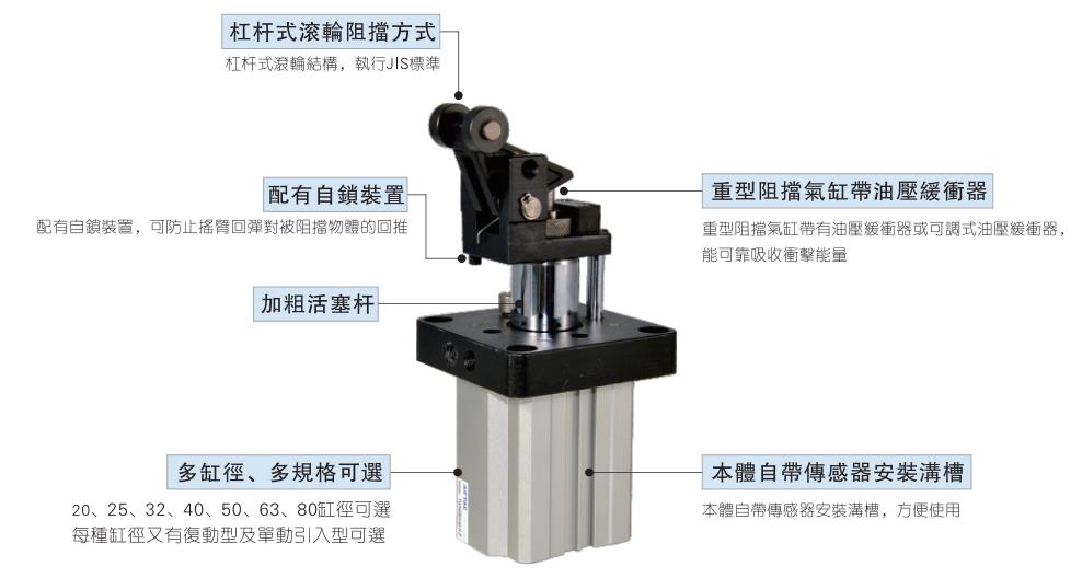 TWH50*30SK阻挡气缸的结构安装与使用方法