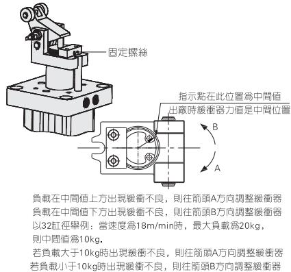 TWH50*30SK阻挡气缸的结构安装与使用方法