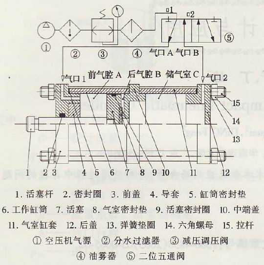 Impact cylinder structural composition diagram