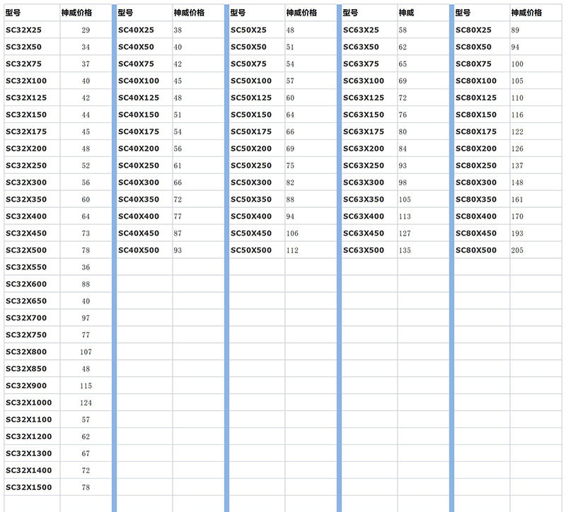 SC standard cylinder price list