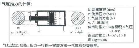 Where does the cylinder bore refer to, how does the cylinder bore refer to Select 