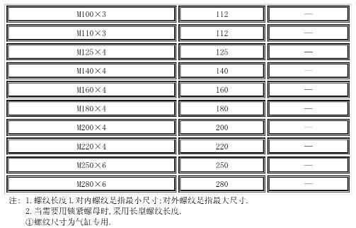 Cylinder piston rod thread size