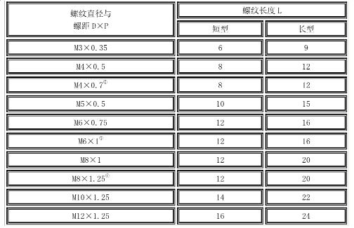 Cylinder piston rod thread size