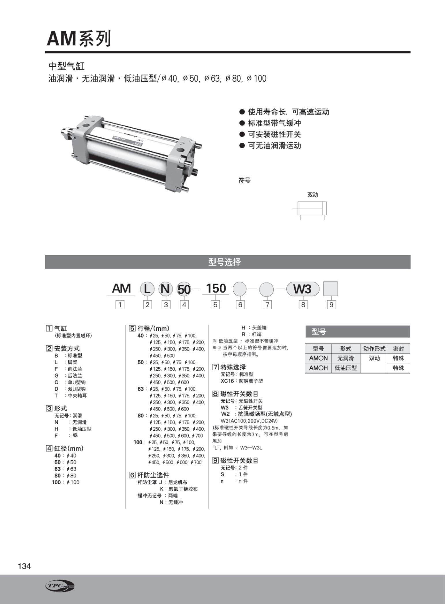 TPC Cylinder AM Series What does the letter TH stand for, and the working principle of TPC cylinder