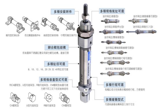 气缸分类及各用途