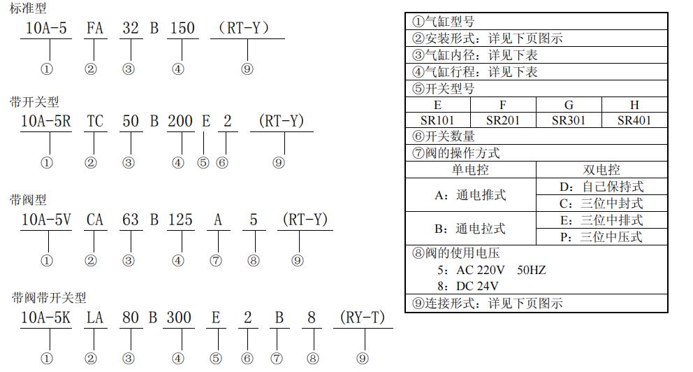  The difference between 10a-5 cylinder and SC cylinder, 10a-5 cylinder model specifications