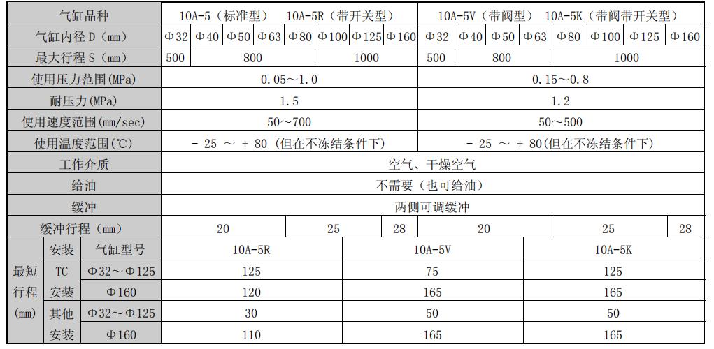  The difference between 10a-5 cylinder and SC cylinder, 10a-5 cylinder model specifications