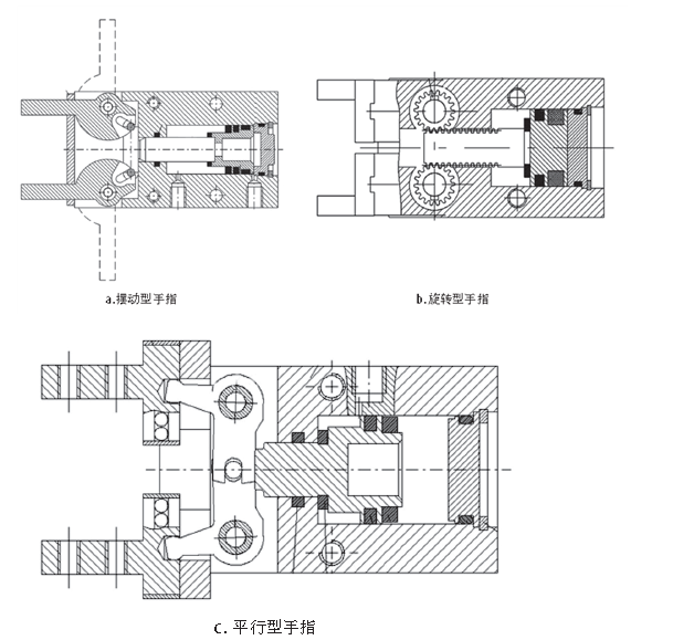 There are pneumatic finger cylinders Several types, what brands are there of pneumatic finger cylinders