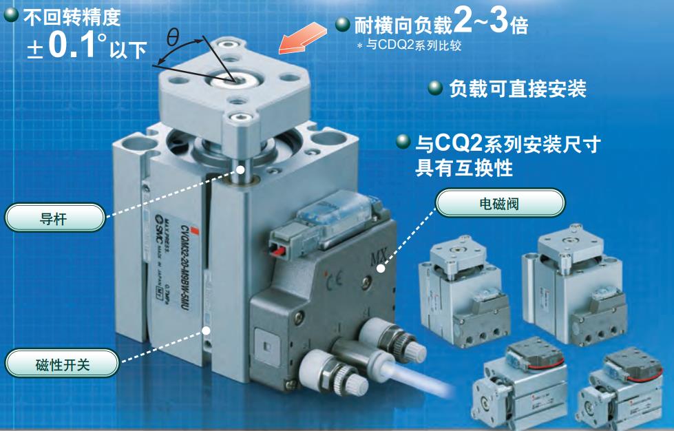 smc薄型气缸结构组成特点，smc薄型气缸型号图片大全