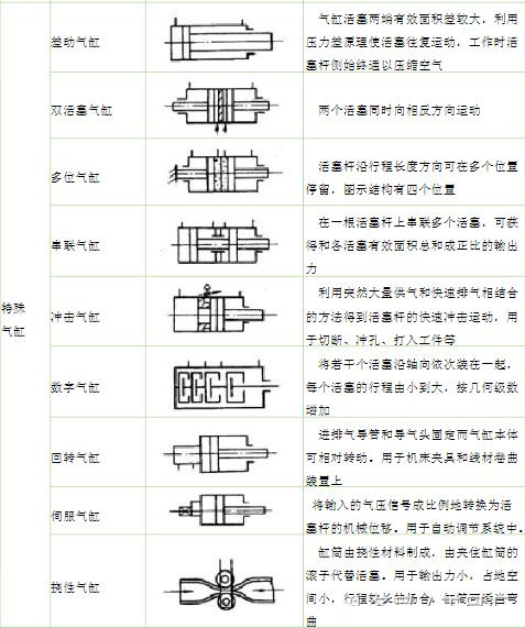 气缸类型及特点