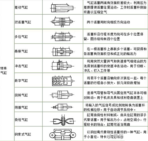 气缸类型及特点