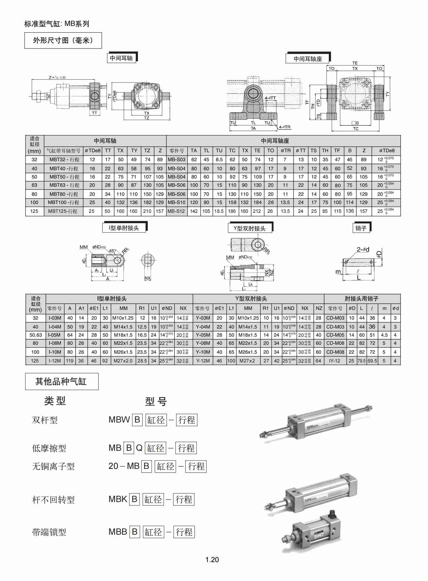 气缸类型与尺寸