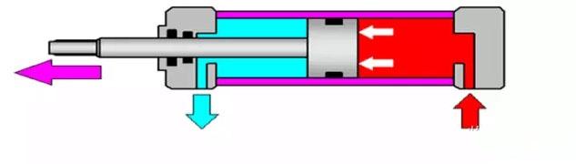 气缸类型及原理，气缸类型怎么选择