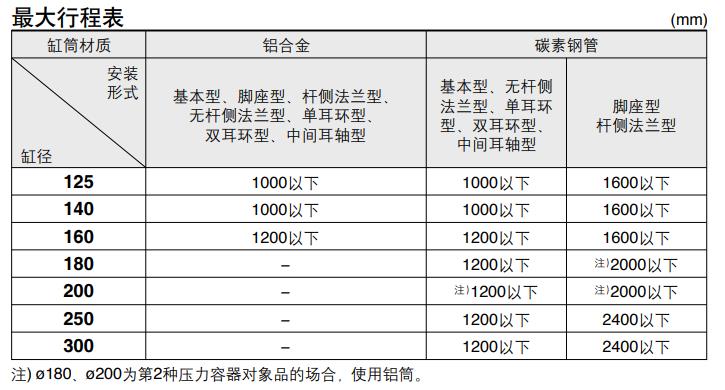 What is a stroke-adjustable cylinder? Adjustable cylinder, SMC stroke adjustable cylinder model