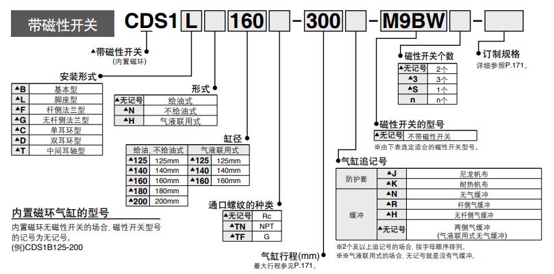 What is a stroke-adjustable cylinder? Adjustable cylinder, SMC stroke adjustable cylinder model