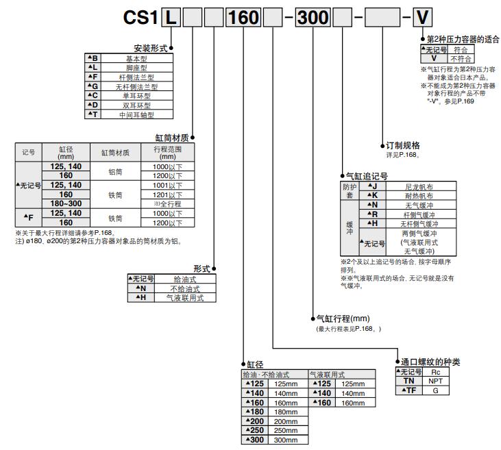 What is a stroke-adjustable cylinder? Adjustable cylinder, SMC stroke adjustable cylinder model