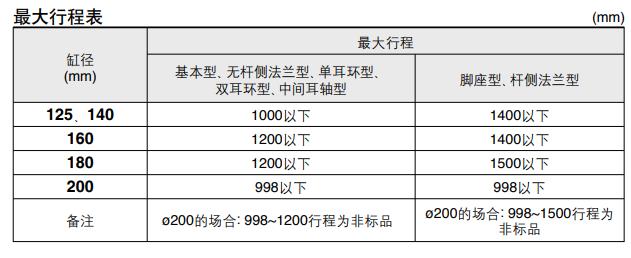 What is a stroke-adjustable cylinder? Adjustable cylinder, SMC stroke adjustable cylinder model