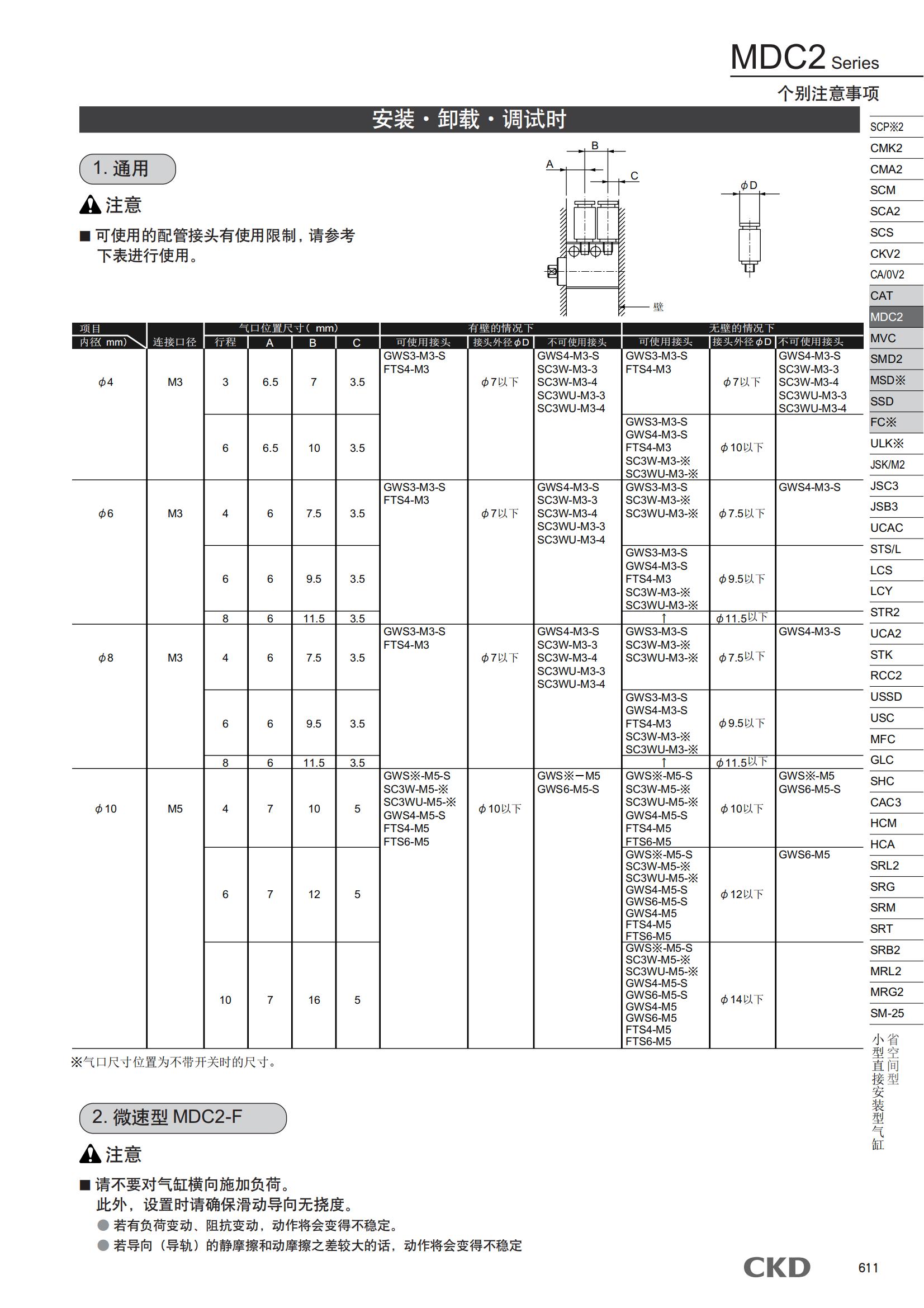 Installation, use and dimensions of cylinder exhaust throttle valve and intake throttle valve