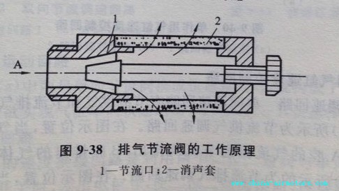 如下图为排气节流阀的工作原理