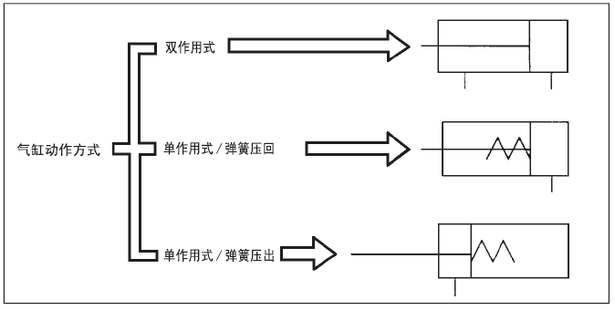 emc气缸选型流程，emc气缸TBC型号详解