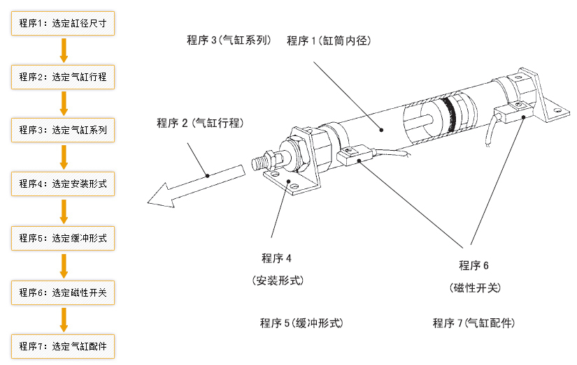 emc气缸选型流程，emc气缸TBC型号详解