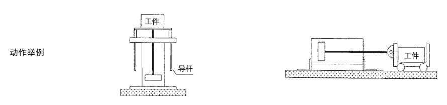 emc气缸选型流程，emc气缸TBC型号详解