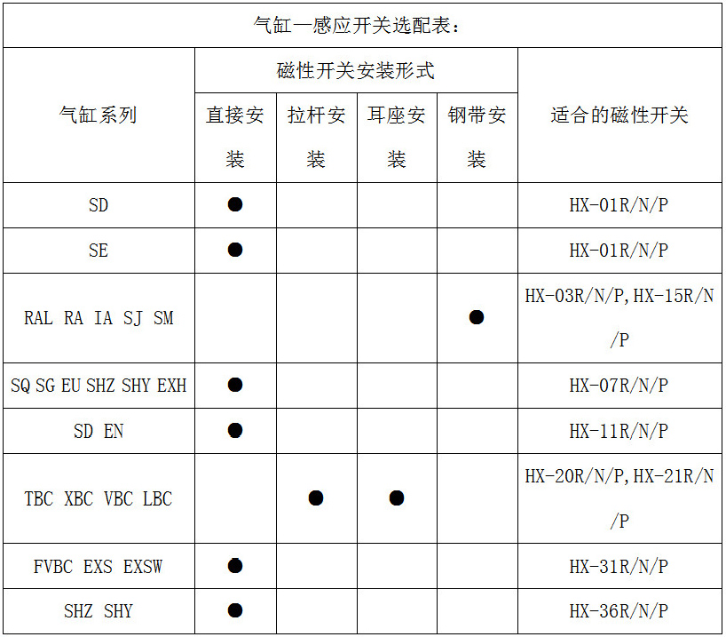 emc气缸选型流程，emc气缸TBC型号详解