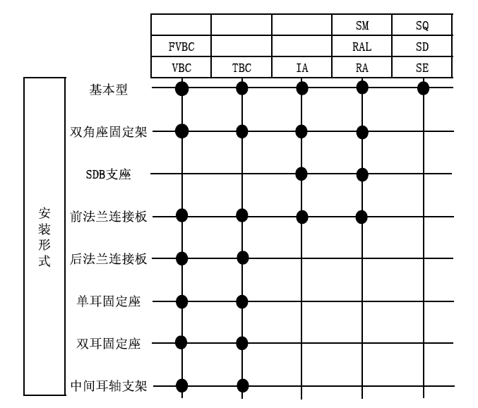 emc气缸选型流程，emc气缸TBC型号详解