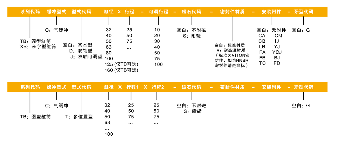 emc气缸选型流程，emc气缸TBC型号详解