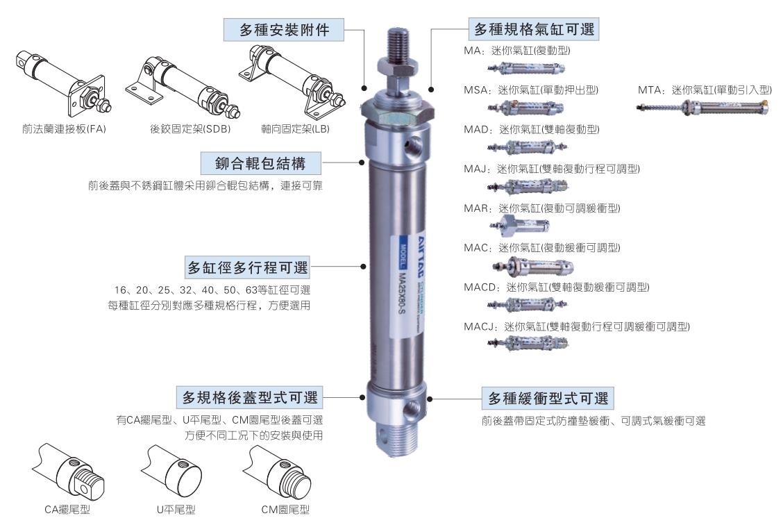 Complete collection of small cylinder models, small cylinders Model specification table