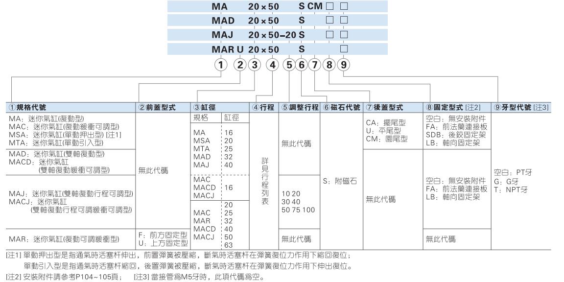 Complete collection of small cylinder models, small cylinders Model specification table