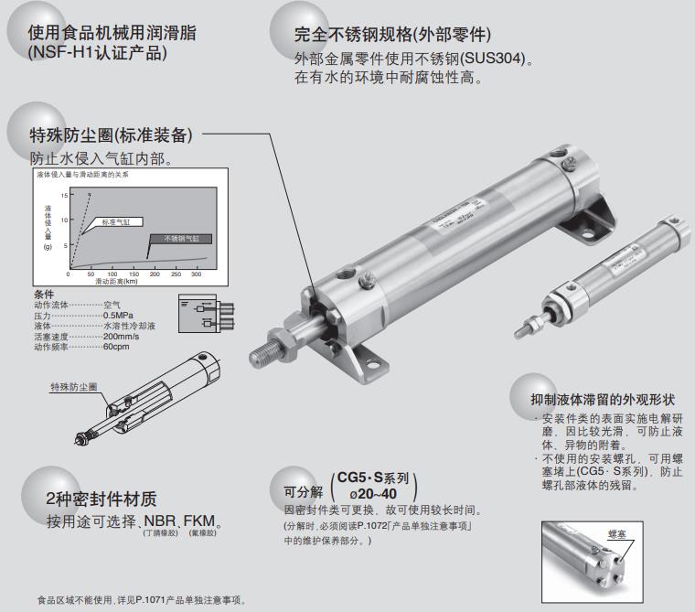 Complete collection of small cylinder models, small cylinders Model specification table