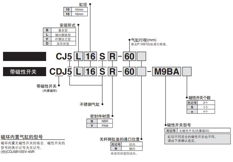 Complete collection of small cylinder models, small cylinders Model specification table