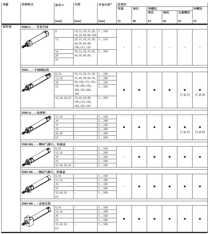 Complete collection of small cylinder models, small cylinders Model specification table