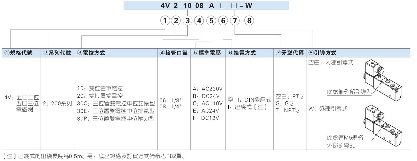 4v210-08电磁阀型号规格