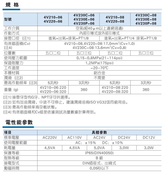 4v210-08电磁阀参数说明书