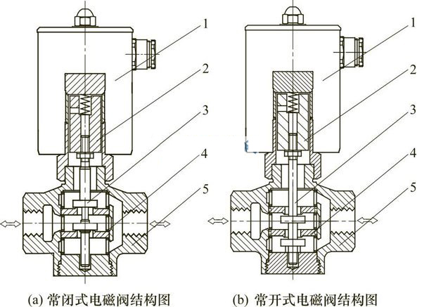太阳能电磁阀结构图图片