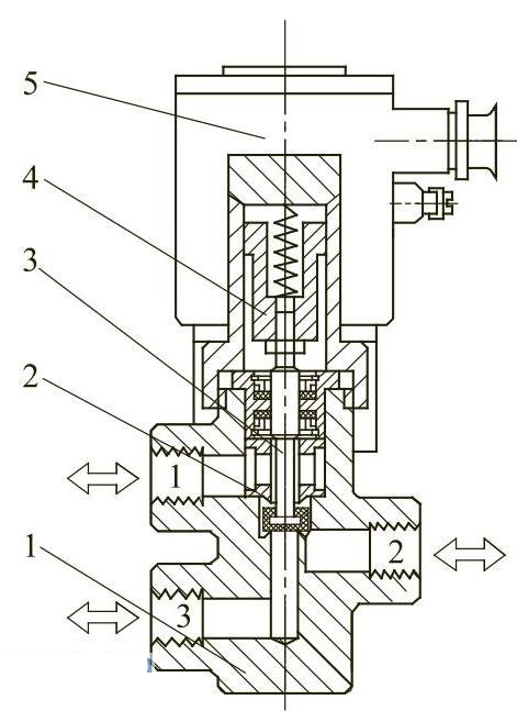 电磁阀内部结构图图片