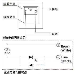 What brand of solenoidvalve solenoid valve, solenoidvalve solenoid valve wiring diagram