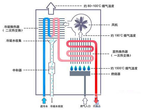 What is the function of solenoid valve of gas water heater, working principle of solenoid valve of gas water heater