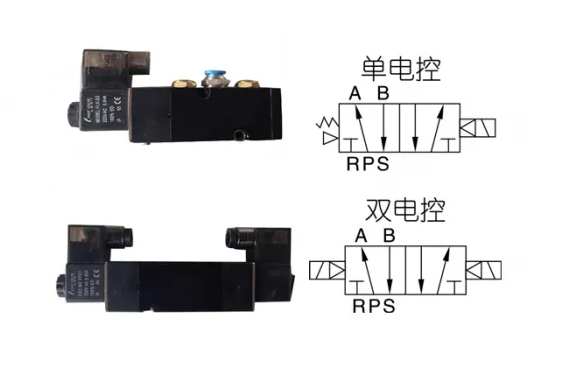 The difference between dual control solenoid valve and single control solenoid valve