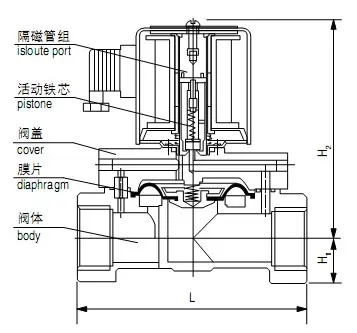 Working principle of diaphragm solenoid valve, diaphragm solenoid valve Valve structure