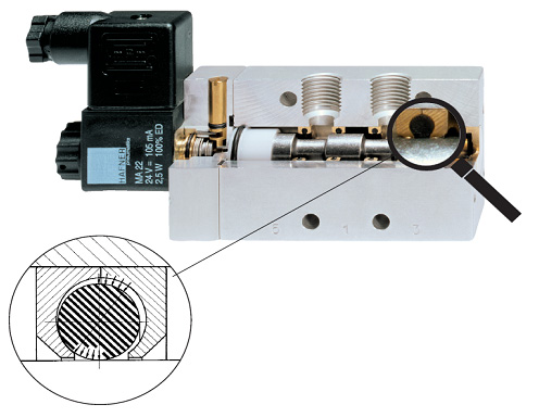 What brand of hafner solenoid valve, characteristics and advantages of hafner solenoid valve